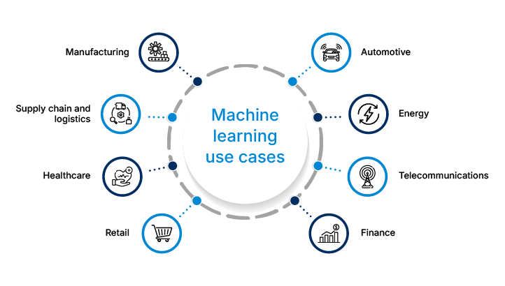 Machine Learning Applications