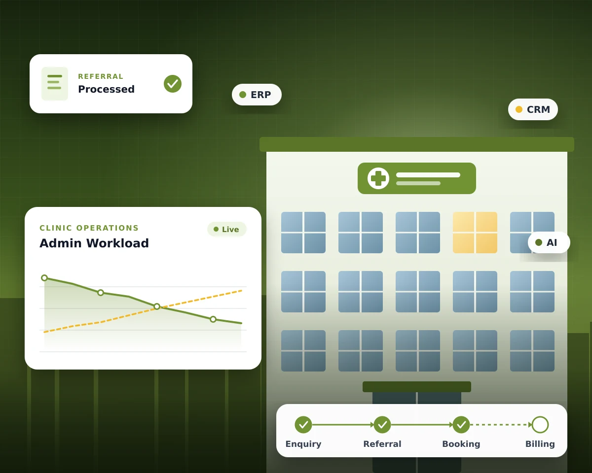 Healthcare ERP, CRM and AI automation for Australian clinics