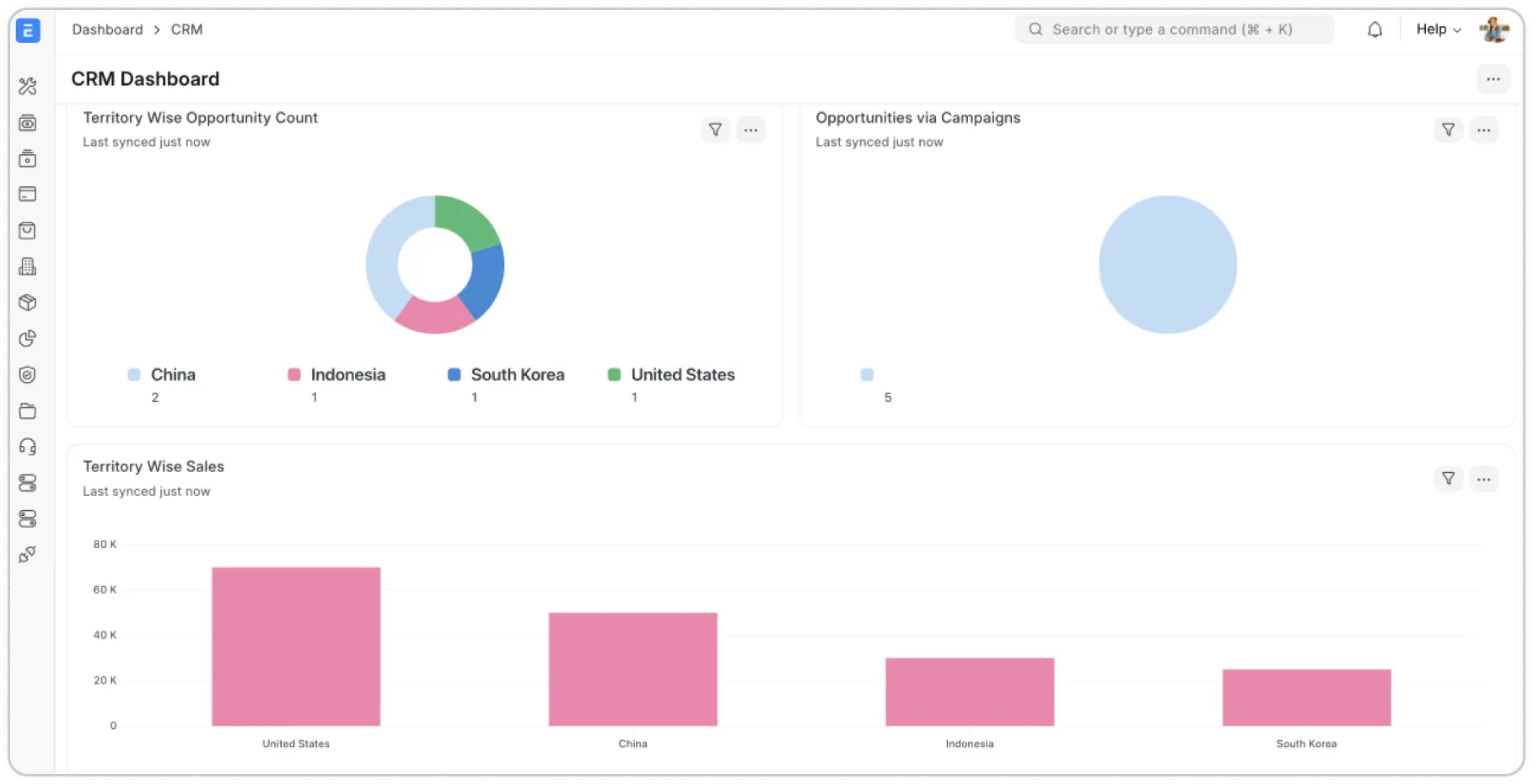 AI ERP Readiness Review progress