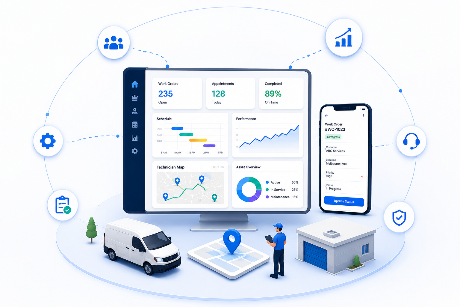 Connected Salesforce field service, work order and customer account dashboard