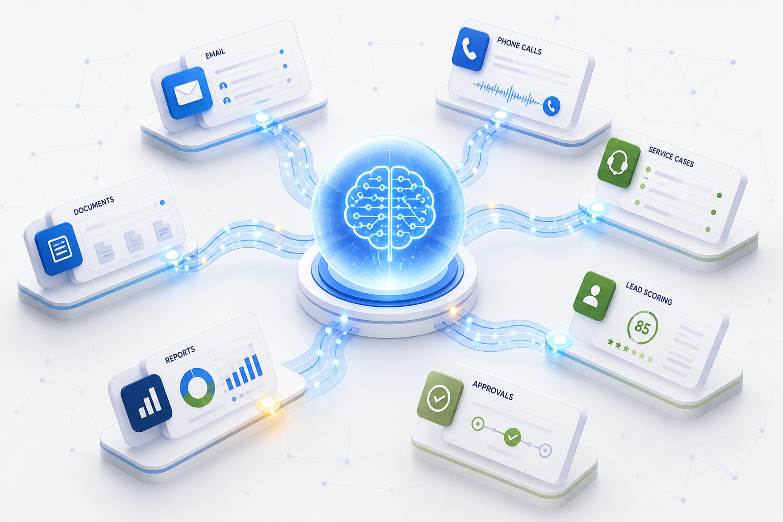 AI automation connecting Salesforce email, calls, service cases, approvals, reporting and documents